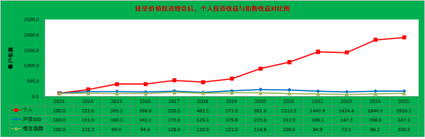 最大线上配资 我卖出股票的几个原因及其它