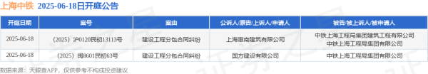 配资门户网官方平台 上海中铁作为被告/被上诉人的2起涉及建设工程分包合同纠纷的诉讼将于2025年6月18日开庭