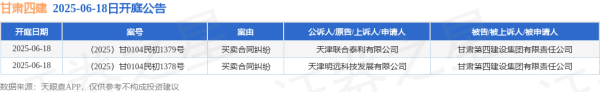 炒股配资官方网平台 甘肃四建作为被告/被上诉人的2起涉及买卖合同纠纷的诉讼将于2025年6月18日开庭