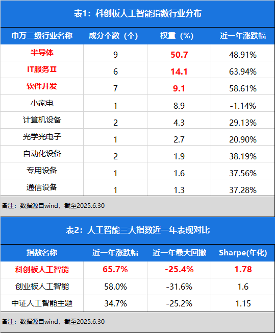 正规配资炒股网站 三季度市场怎么看? 机构关注这两大方向