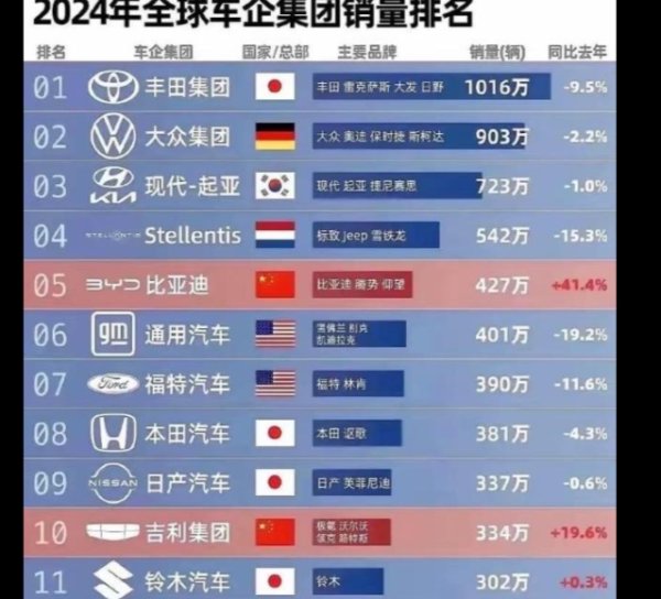 正规配资炒股网站 现代汽车的全球底气，中国车企的国际化之思